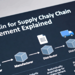 Blockchain for Supply Chain Management Explained